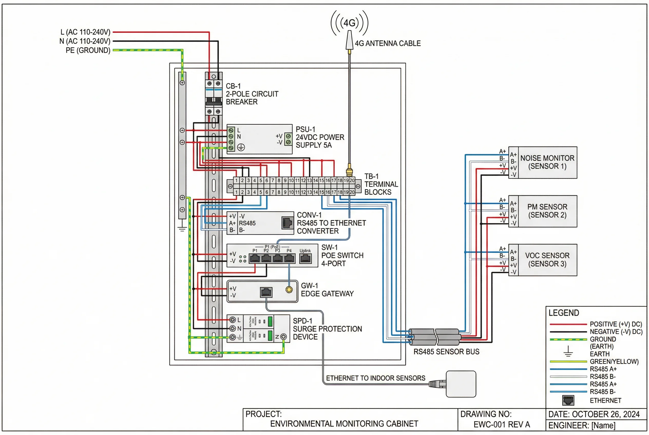 Environmental monitoring cabinet wiring diagram